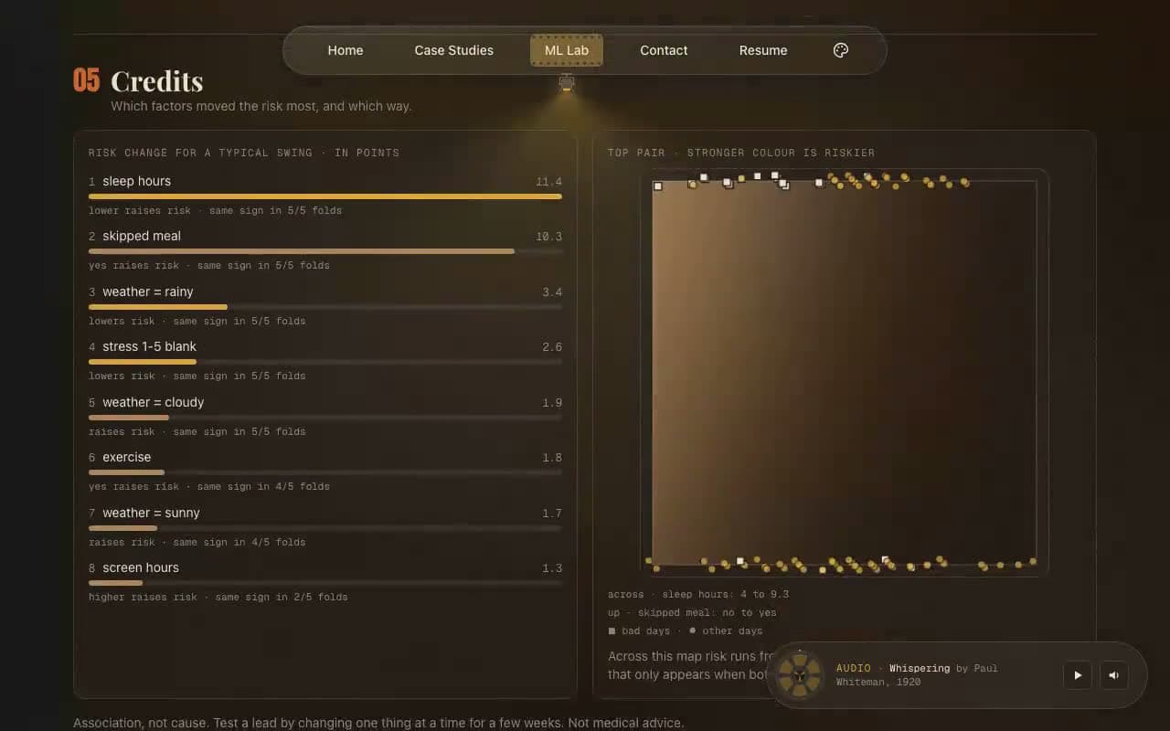 Dailies demo running in the browser