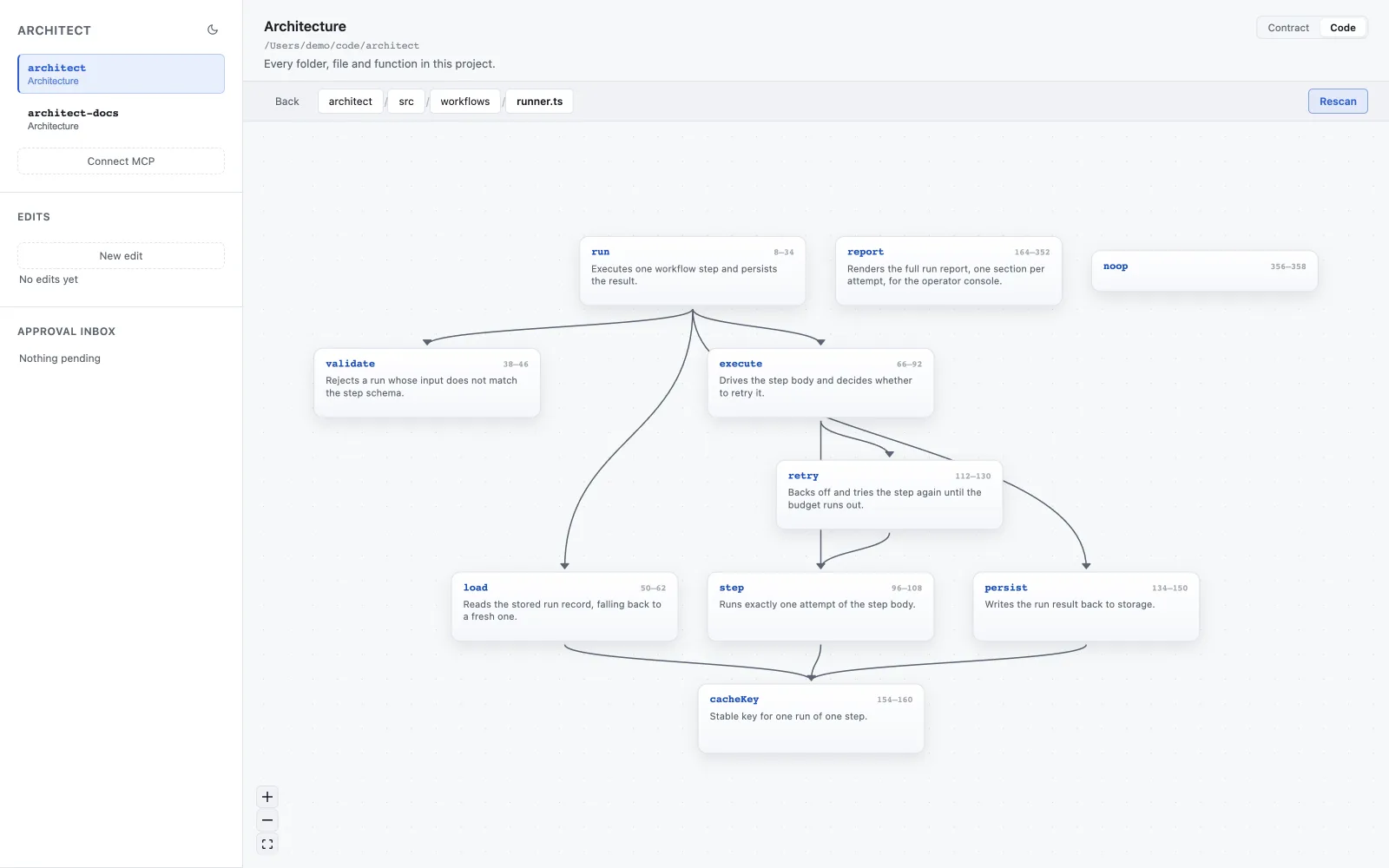 Architect call graph